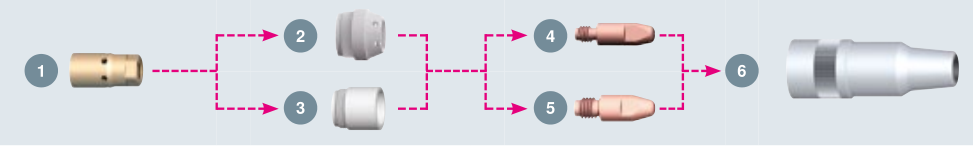 賓采爾焊槍ABIROB? W500易損件 賓采爾焊槍ABIROB? W500易損件