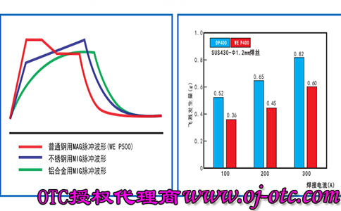 WE P400波形圖 WE P400波形圖